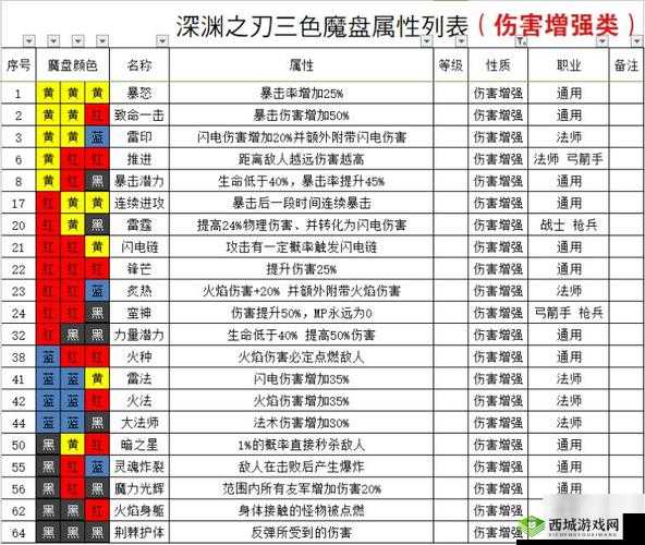 魔渊之刃大剑法盘怎么搭配？魔盘推荐攻略