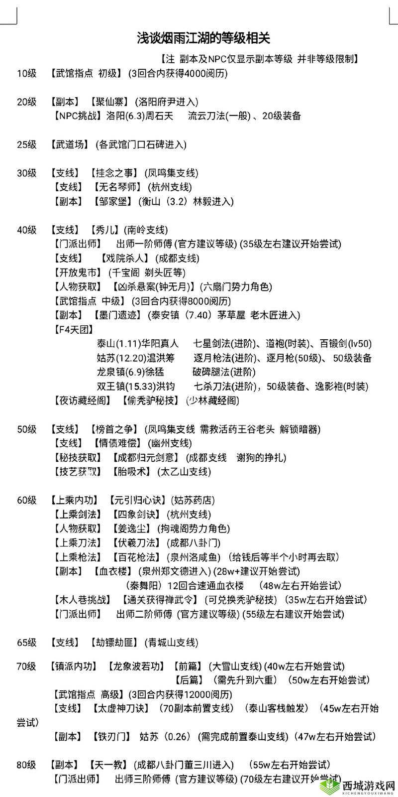 烟雨江湖燕王府叶公公打法及掉落介绍全攻略