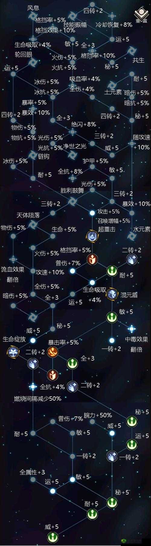 不朽之旅星图怎么点，星图加点攻略演变史