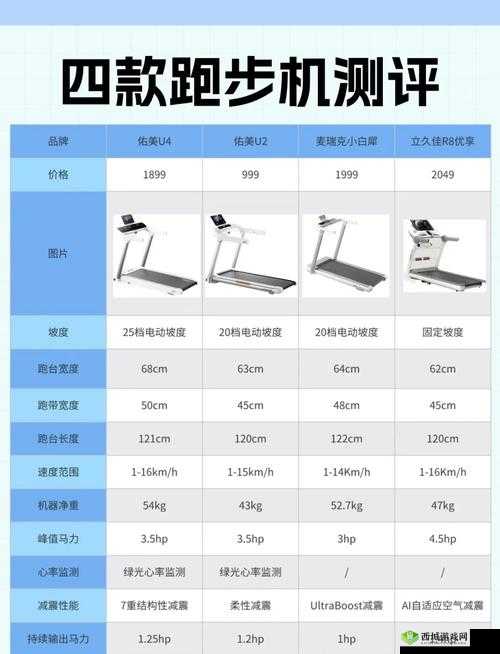 悠长假期跑步机有什么用,跑步机作用详细介绍