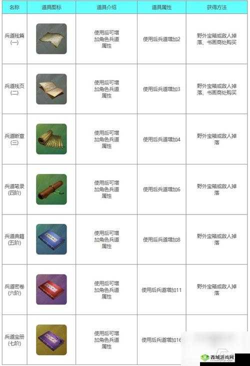 下一站江湖玄冰劲怎么得?功法获取攻略及未来玩法革命预测