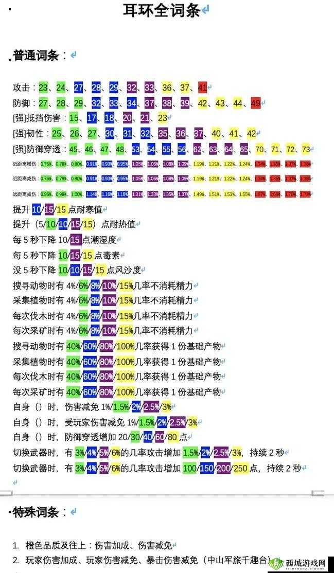 妄想山海图腾献祭需要什么？献祭所需一览