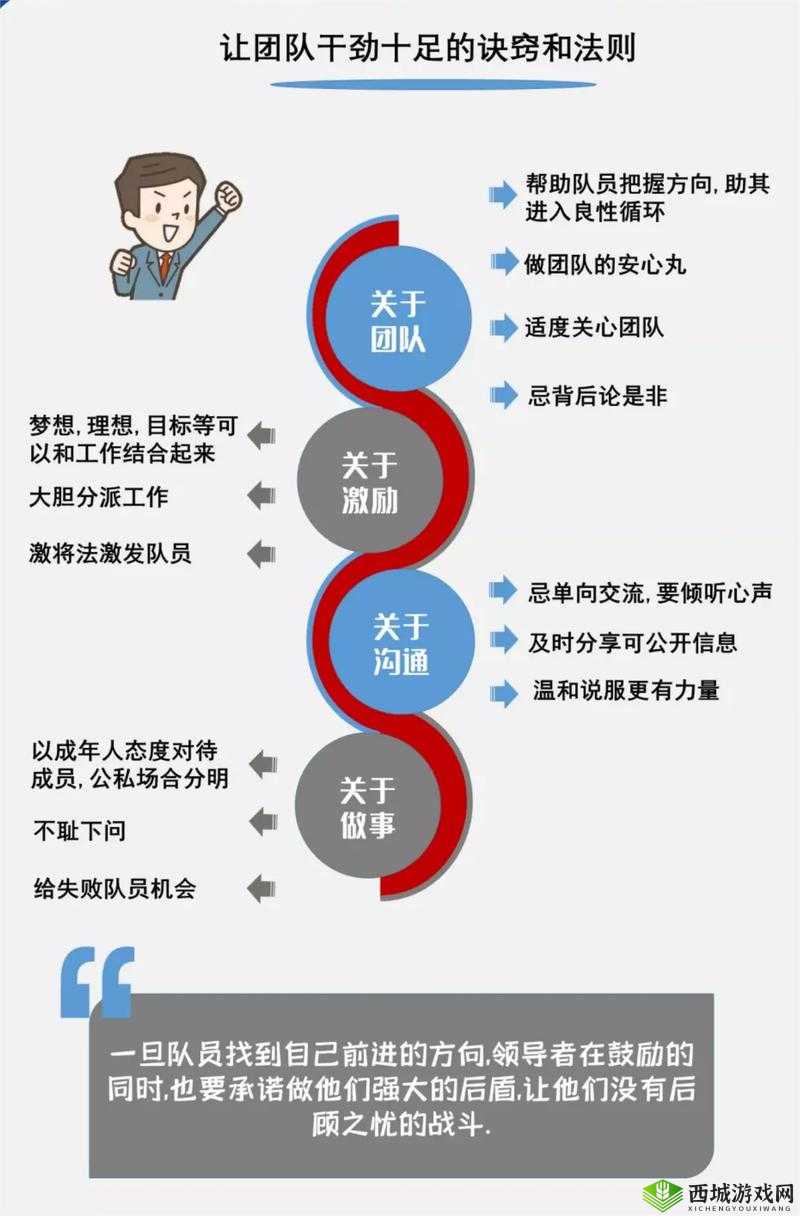 费爵娜资源全面解析:如何高效利用费爵娜资源提升项目成功率与团队协作效率?