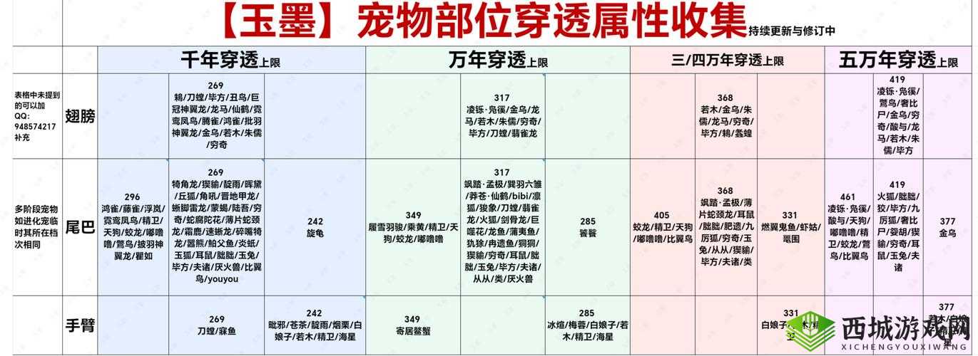 妄想山海宠物怎么捕捉,宠物捕捉流程介绍及其在游戏资源管理中的重要性