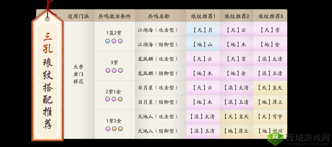 天涯明月刀手游副本职业选择推荐