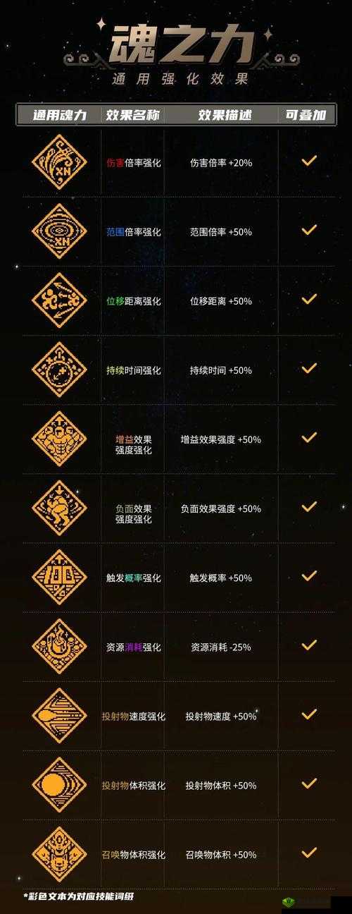 战魂铭人无限血量怎么玩，玩法攻略详解