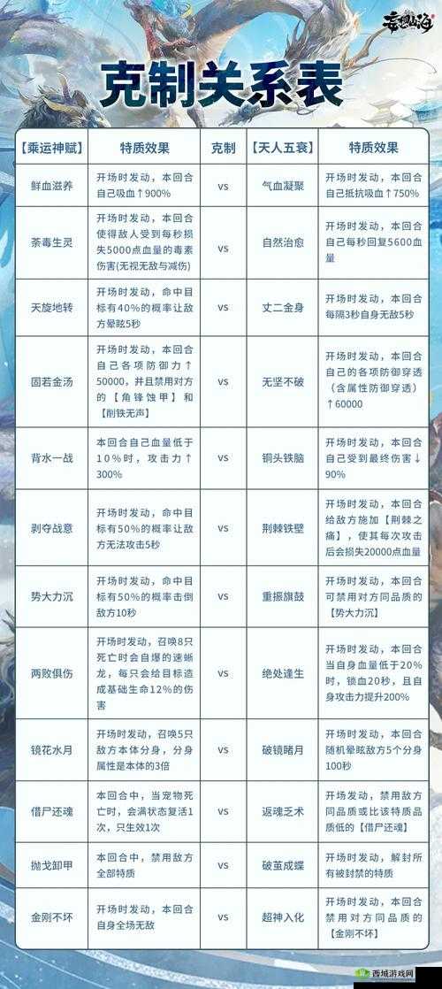 妄想山海坐骑怎么得？坐骑获取攻略深度解析