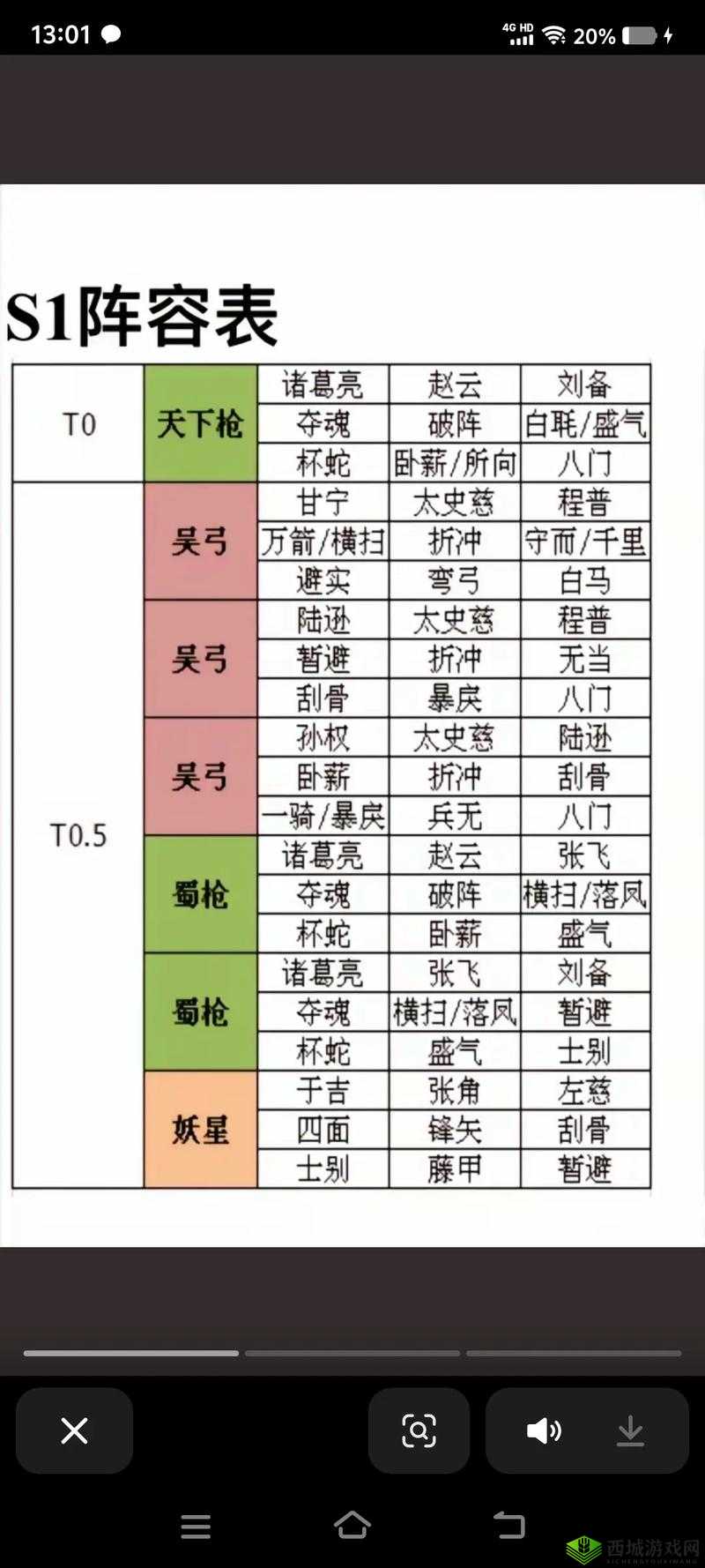 元素方尖新手阵容怎么搭配?新手搭配阵容推荐及未来玩法革命预测