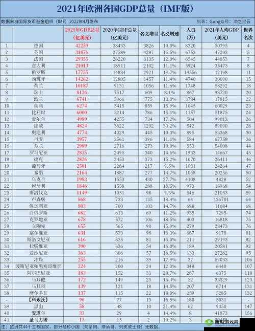 欧洲各国 GDP 排名一览表大揭秘:谁是经济实力最强王者?快来一探究竟