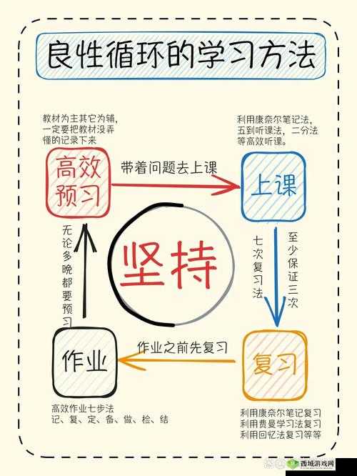 学习使我妈快乐第64关攻略，轻松通关，快乐学习两不误