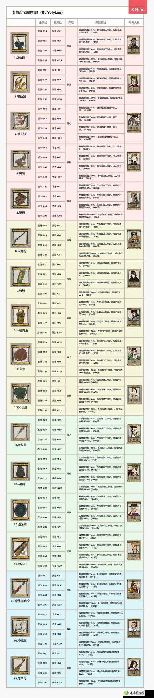 江南百景图北斗挂坠适合谁？珍宝搭配角色攻略及玩法革命预测