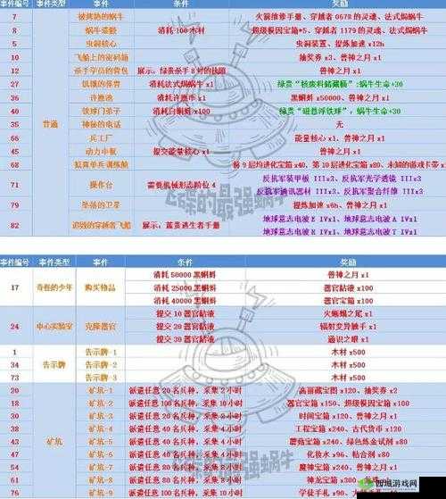 最强蜗牛神域,揭秘奇怪的少年事件与丰厚奖励