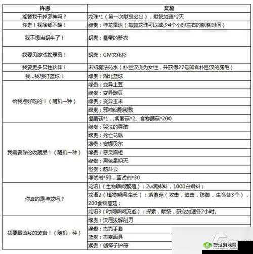 最强蜗牛邪灵解锁及奖励介绍