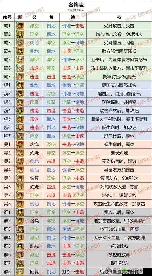 剑网3指尖对弈侠客怎么得?获取方式深度解析
