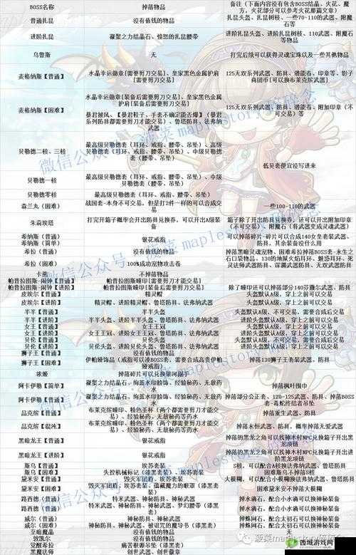 未定事件簿异常关卡掉落什么?掉落材料汇总深度解析