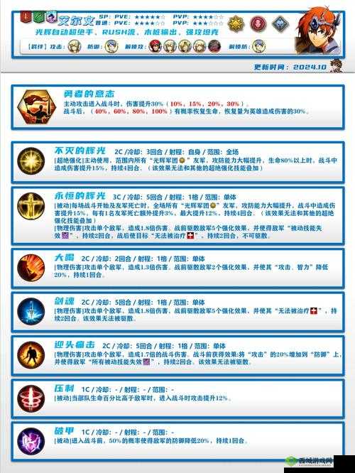 梦幻模拟战手游艾尔文3C技能深度解析，角色3C技能一览