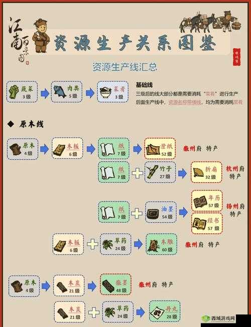 江南百景图说经台有什么用？建筑说经台作用介绍及玩法革命预测