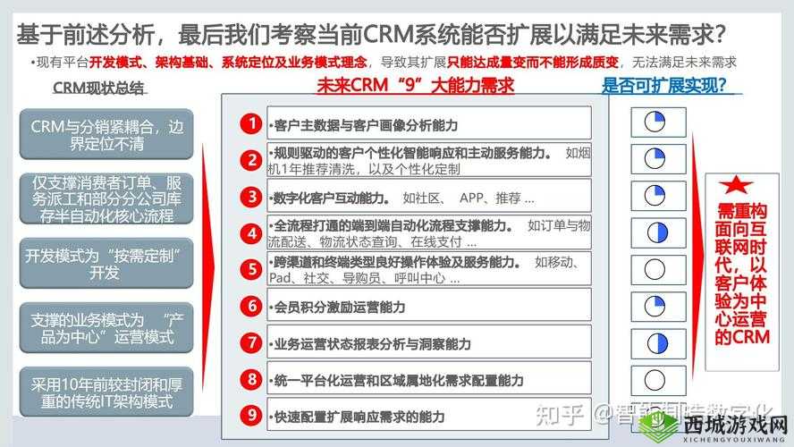 探索成品视频CRM网站的高效管理技巧,提升企业客户关系与视频营销效果