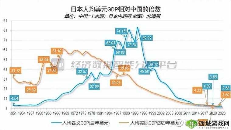日本和韩国人均 GDP 究竟谁更高?深度剖析两国经济发展差异韩国人均 GDP 能否超越日本?两国经济实力大比拼,结果令人意外日本人均 GDP 一直领先韩国吗?探究两国经济增长背后的秘密