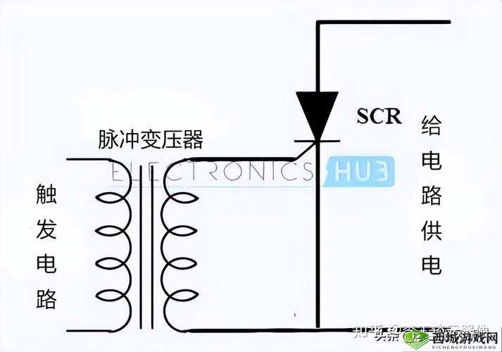如何确定可控硅触发电压?