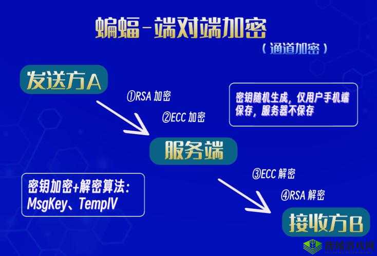 如何看待 Pornhub 网站被黑客入侵并泄露用户数据?