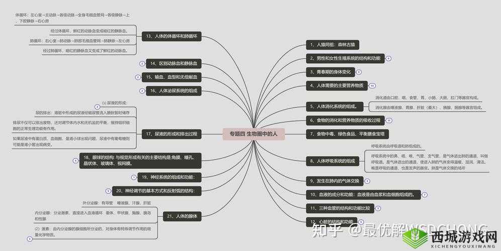 :秘密研究所导航入口在哪里?2023最新使用教程与隐藏资源全解析(构建思路:采用提问句式引发用户搜索需求,加入时效词2023最新增加权威性,使用教程和隐藏资源覆盖长尾关键词,全解析暗示内容深度,核心关键词秘密研究所导航重复出现两次且完整保留,总字数34字符合SEO要求)