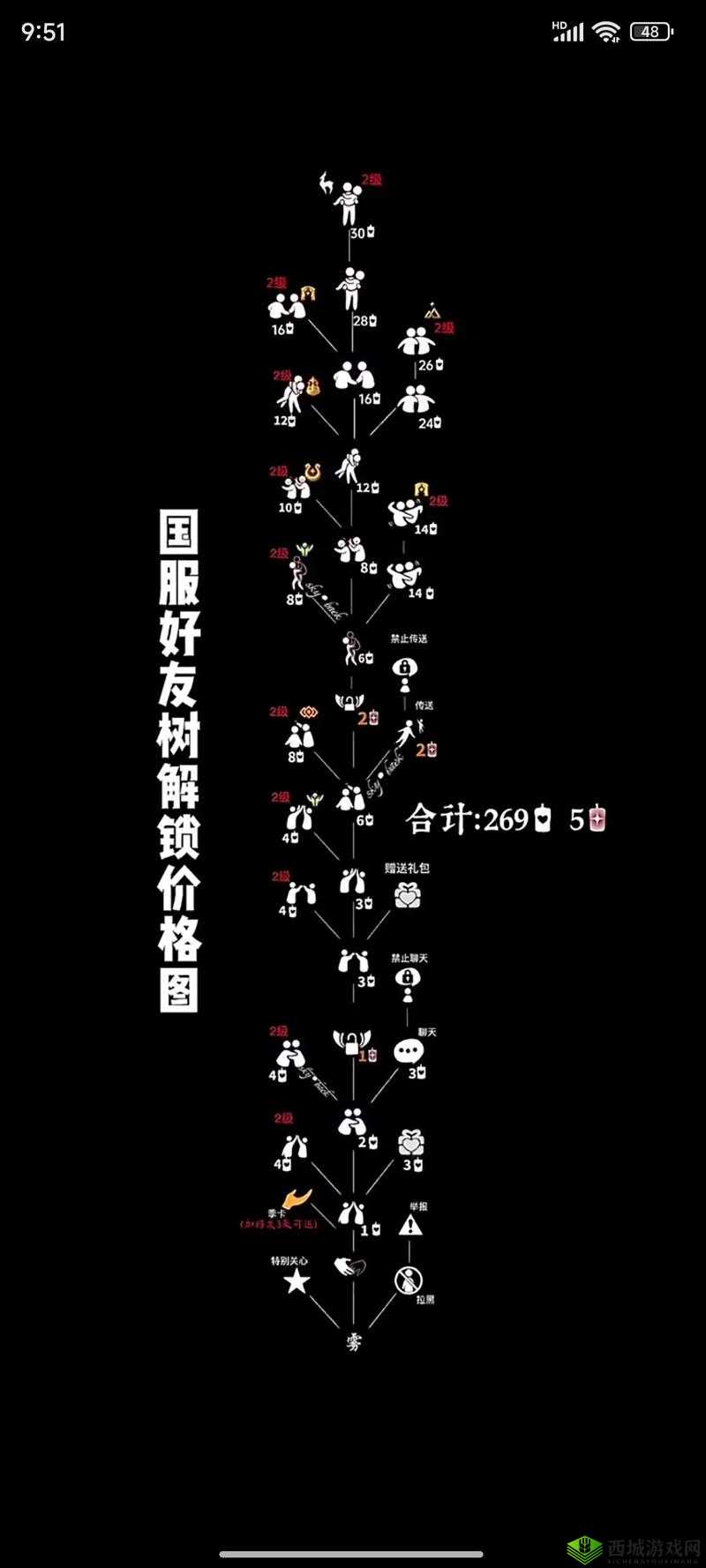 光遇好友无上限,但你真的能加满吗?