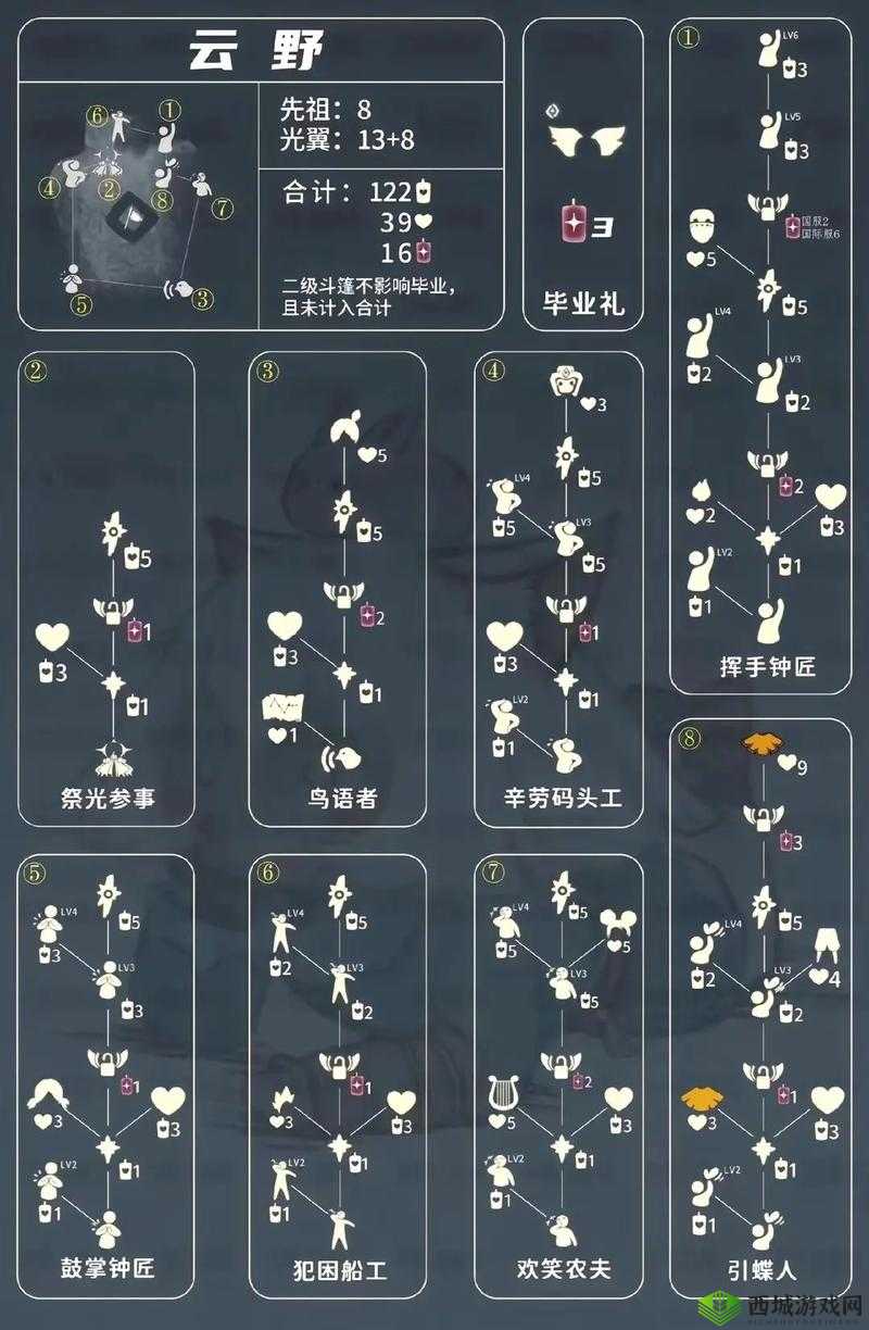 光遇鼓掌先祖在哪里,位置坐标详细分享