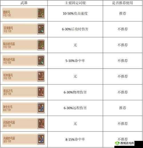 咔叽探险队咔叽天赋推荐与选择攻略分享