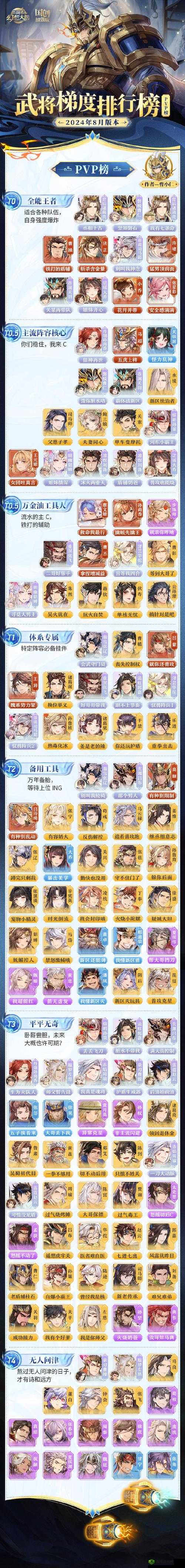 三国志幻想大陆周泰阵容推荐与阵容搭配攻略的演变史