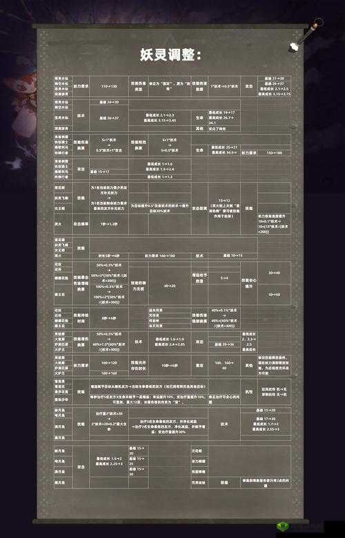 咔叽探险队丧彪词条怎么选择,词条选择推荐介绍