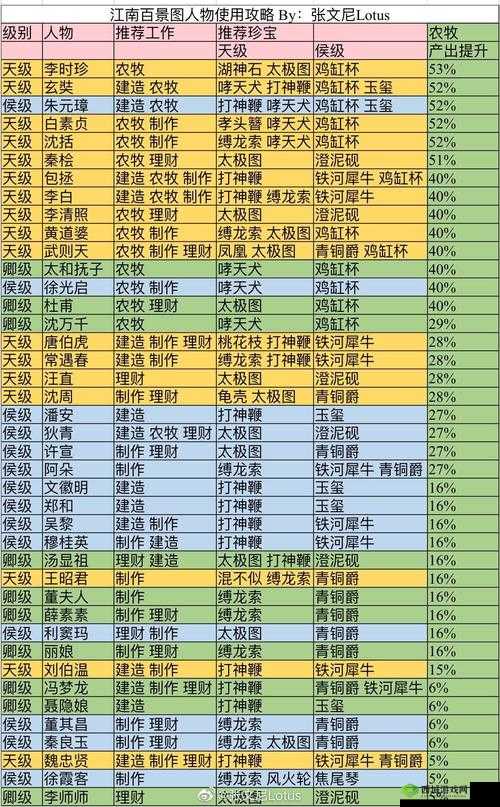 江南百景图武则天珍宝怎么搭配？珍宝分配推荐介绍