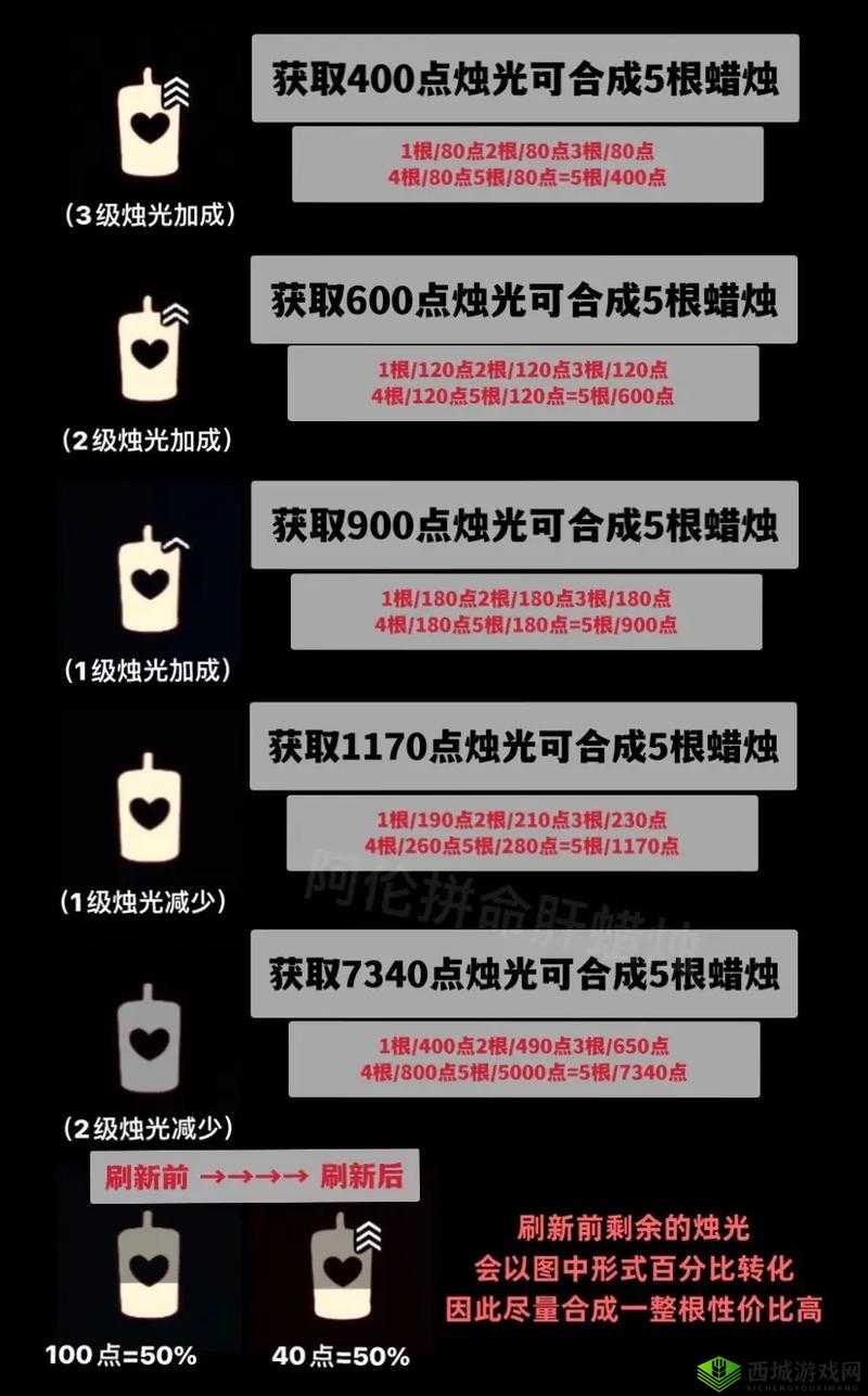 光遇串线什么意思?解决方法介绍