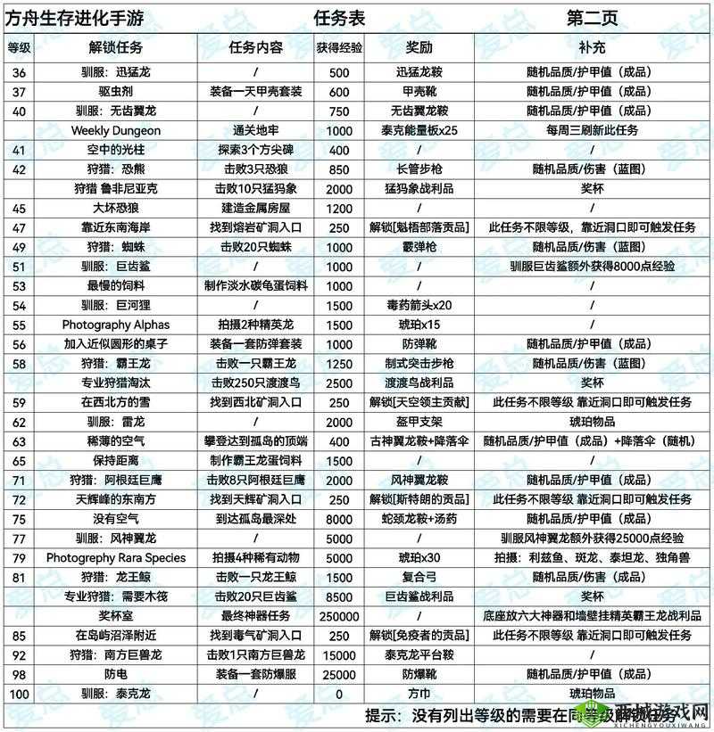 网调任务究竟有哪些?一文带你了解可执行的网调任务全攻略