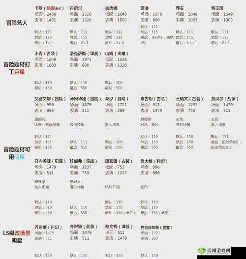 不完美犯罪攻略大全，游戏关卡深度解析与技巧揭秘
