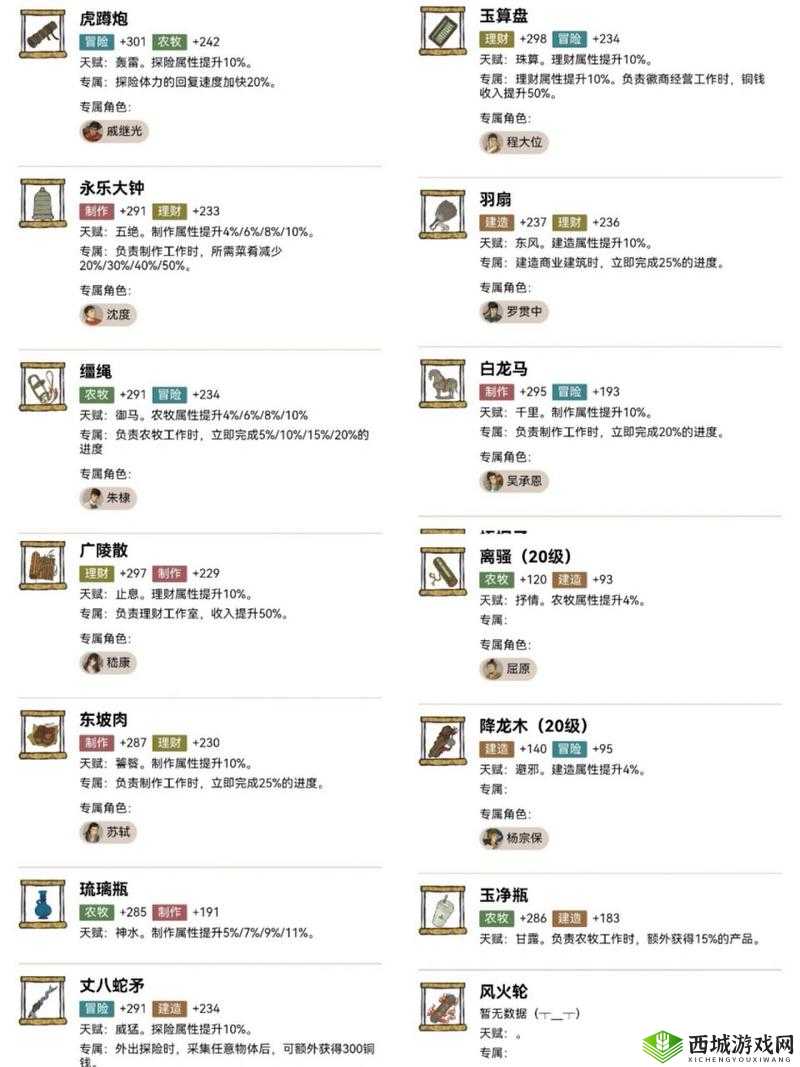 江南百景图王昭君珍宝搭配秘籍，解锁她的无限潜能