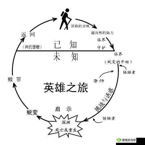 猎手之王英雄旅程探索,等级成就位置一览及未来玩法革命预测