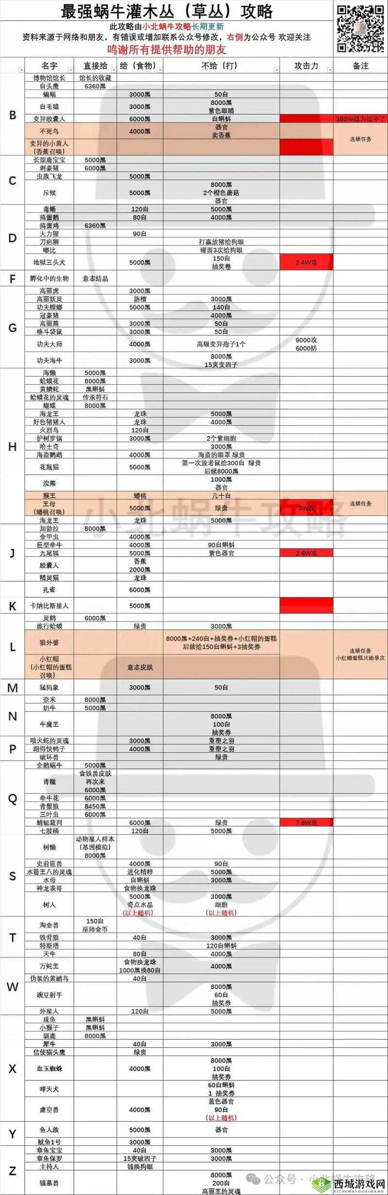 最强蜗牛氪金之神给什么？彩蛋奖励一览深度解析