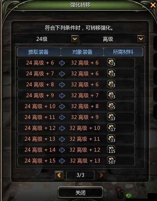 龙之谷2强化转移掉等级吗？转移规则详解