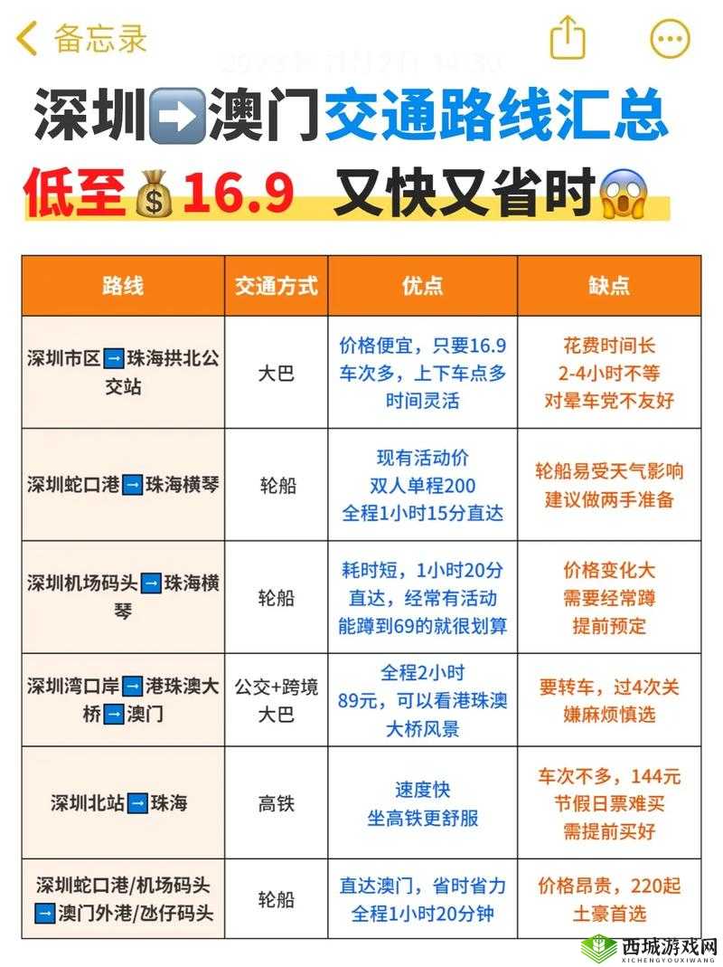 :澳门回深圳最佳路线和费用详解:2023最新交通方式推荐及省钱攻略解析:完整保留关键词澳门回深圳最佳路线和费用,通过2023最新提升时效性,交通方式推荐和省钱攻略符合用户搜索习惯加入详解强调内容深度,自然融入对比攻略等SEO友好词,总字数38字满足要求结构采用主副形式增强可读性,既符合百度算法偏好又保持自然流畅,能有效提升目标关键词的搜索排名