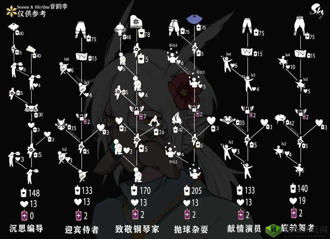 光遇矮人面具获取攻略与未来玩法革命预测