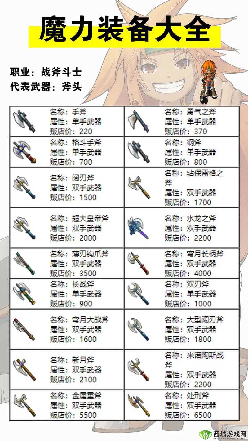 猎手之王道具揭秘，解锁战场制胜法宝