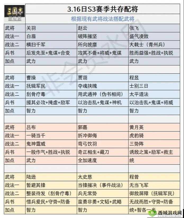 放开那三国3武将大全,武将天赋技能图鉴在资源管理中的重要性及高效利用策略