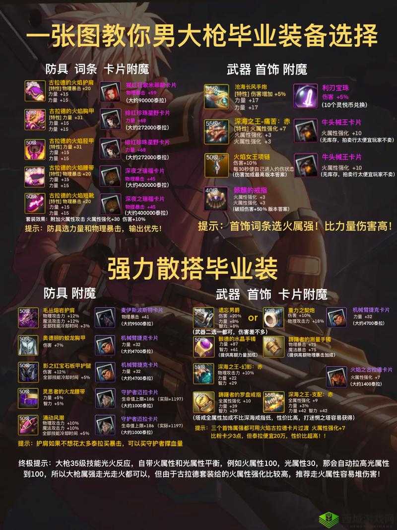 猎手之王武器怎么选择？武器搭配选择推荐