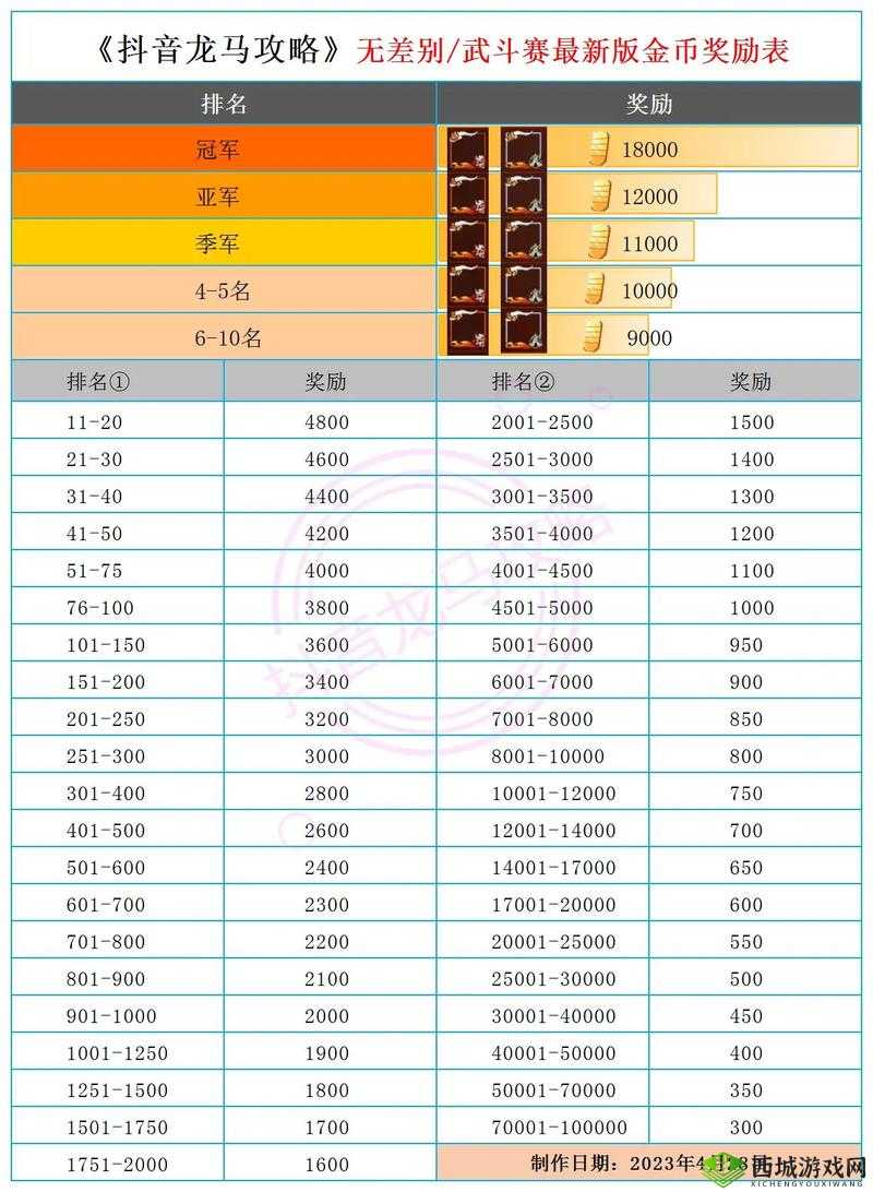 实况球会经理怎么兑换奖励 活动奖励兑换方法一览