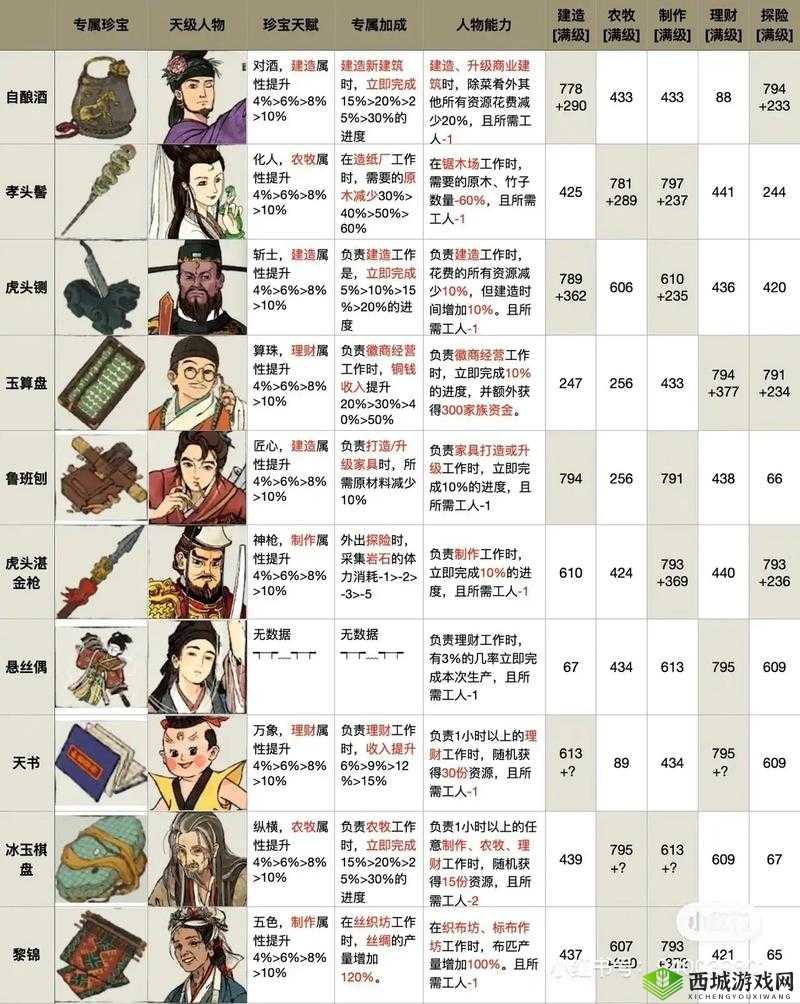 江南百景图穆桂英深度解析,天赋异禀与法宝搭配