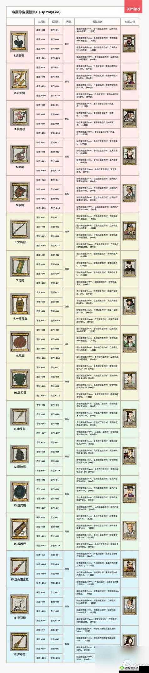 江南百景图薛素素怎么样?人物天赋属性深度解析
