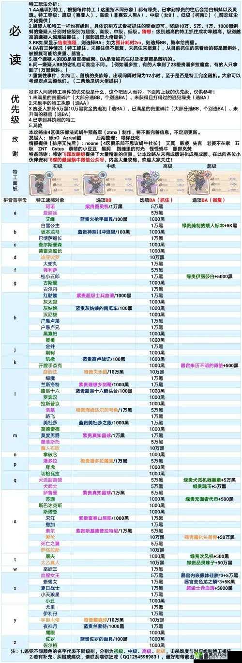 最强蜗牛勘探攻略,特殊勘探有哪些奖励