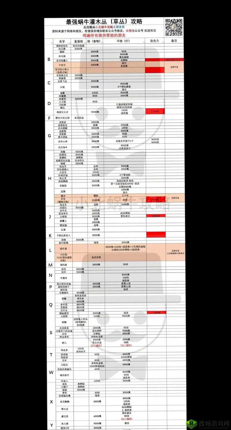 最强蜗牛落魄贵族绿贵攻略,底层逻辑与操作映射分析