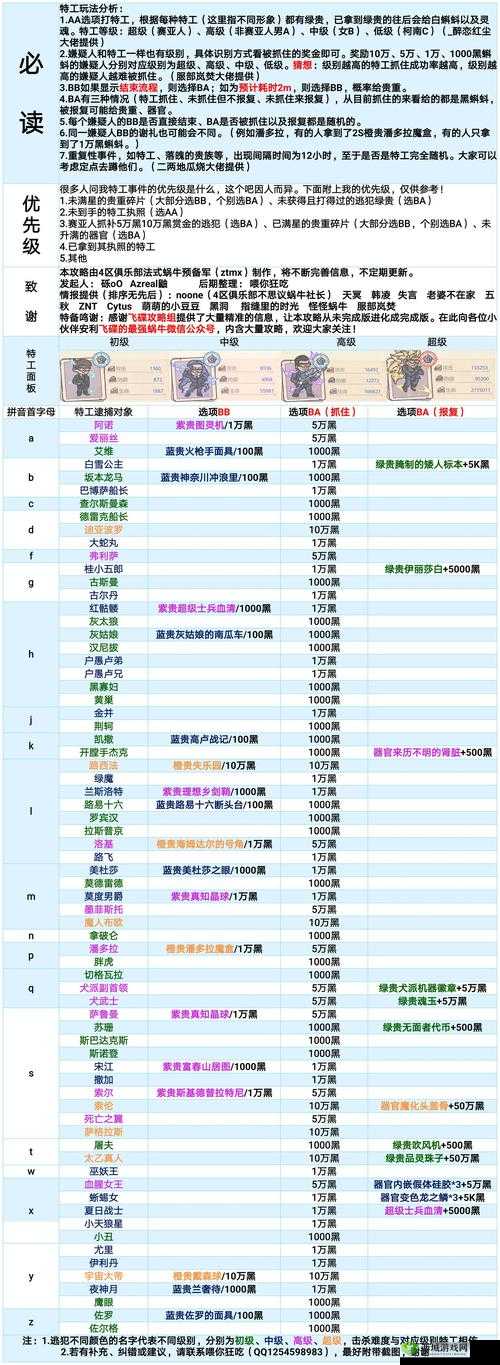 最强蜗牛狸先生攻略分享 狸先生怎么触发介绍